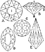 gemstone cuts