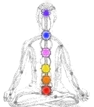 Chakra System